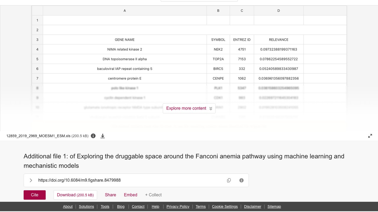 Fanconi贫血通路可成药空间探索的补充文件1