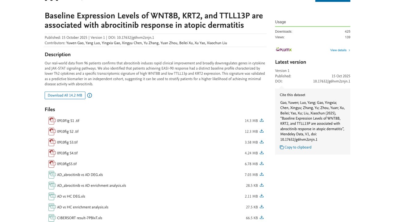 WNT8B、KRT2和TTLL13P基线表达水平与特应性皮炎中abrocitinib应答相关