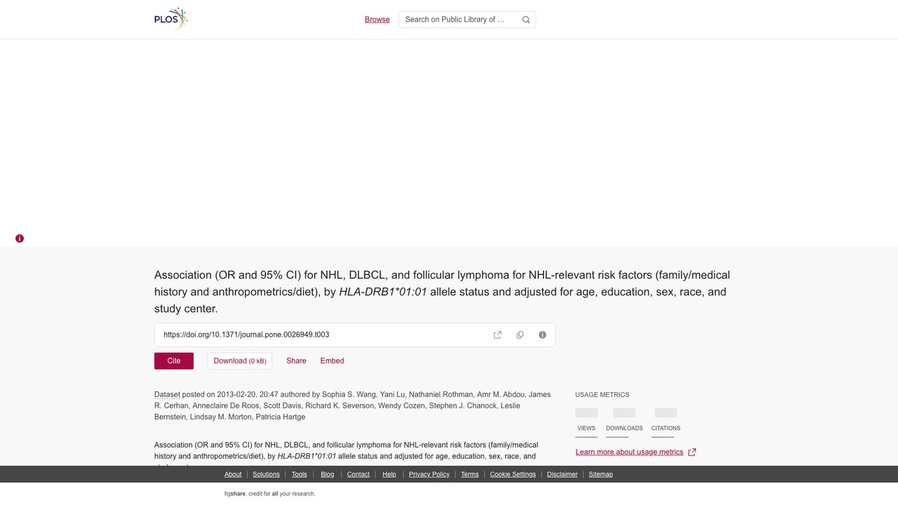 按HLA-DRB1*01:01等位基因状态分层的NHL、DLBCL和滤泡性淋巴瘤风险因素关联（OR及95% CI）