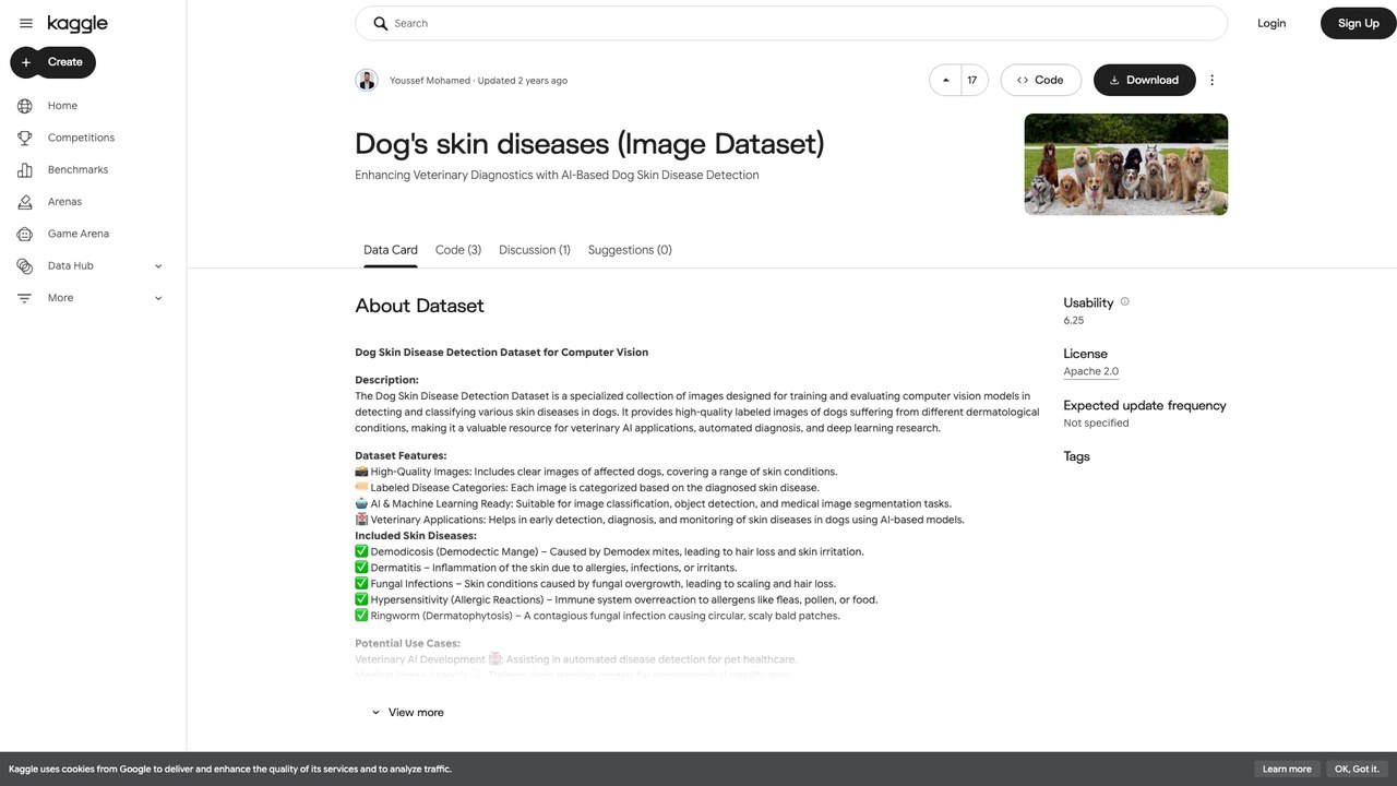 犬类皮肤病图像数据集