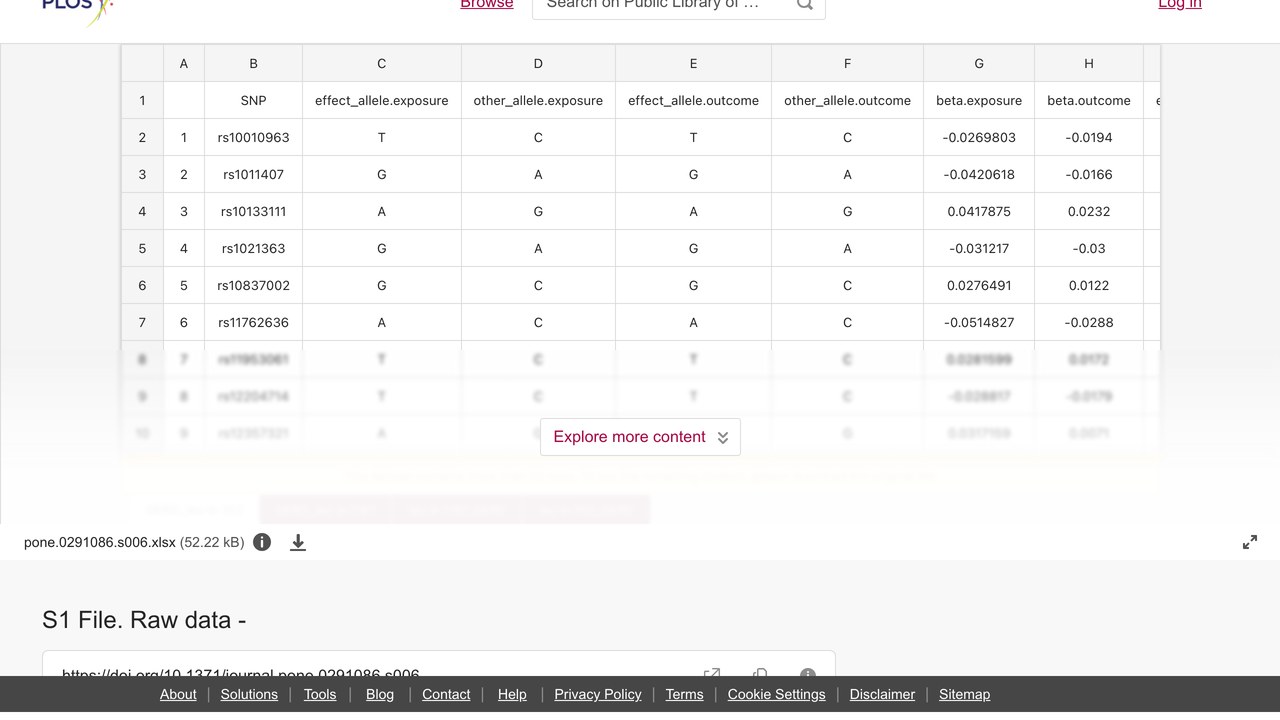 S1 File. 原始数据——胃食管反流病与重度抑郁症的孟德尔随机化研究