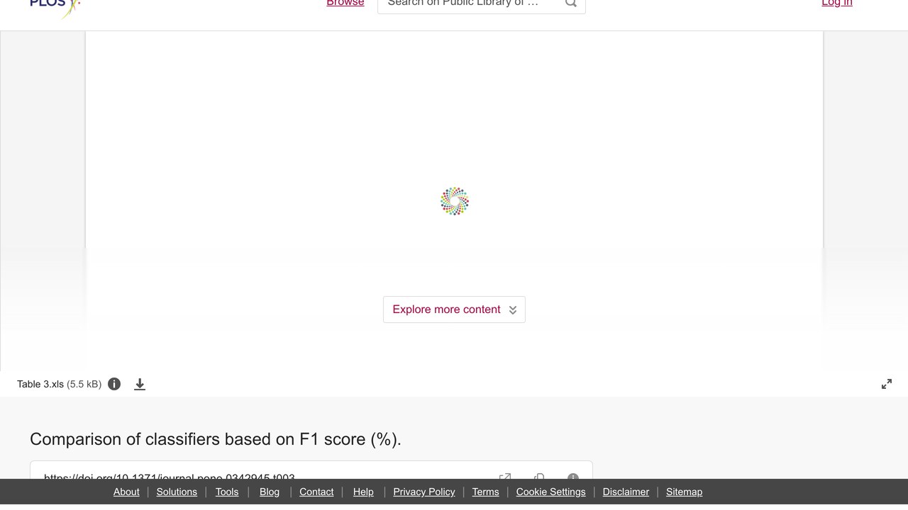 基于F1分数(%)的分类器比较
