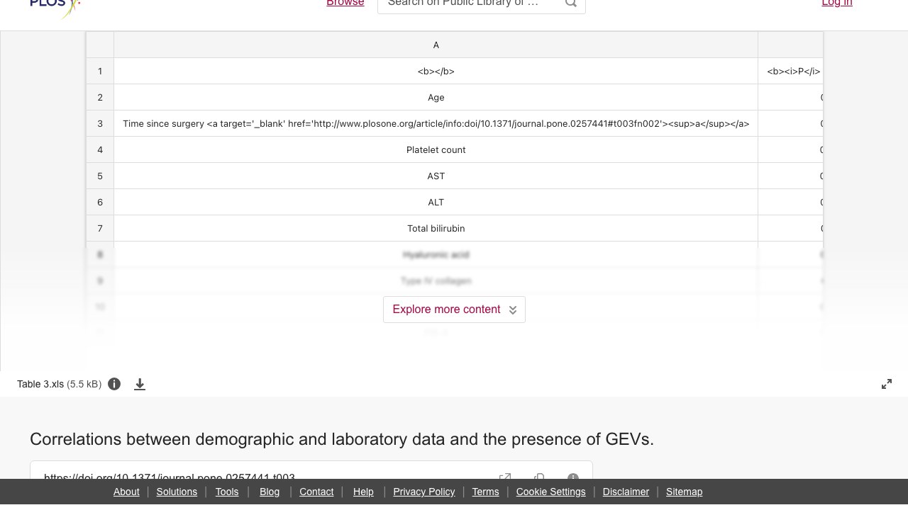 人口学与实验室数据同GEVs存在的相关性