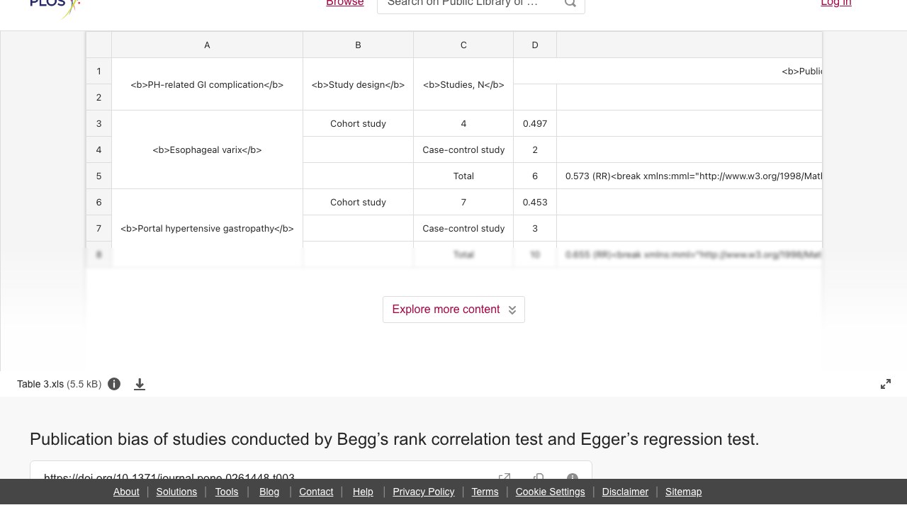 Begg秩相关检验与Egger回归检验研究发表偏倚数据