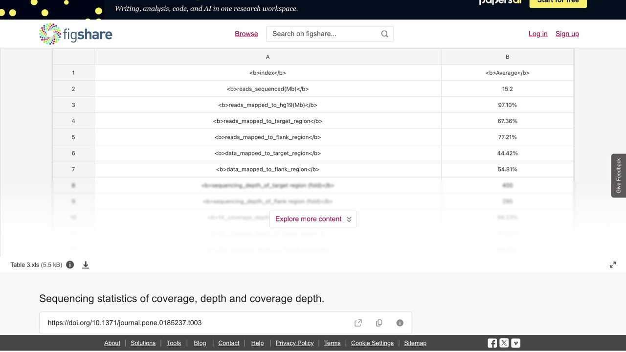 遗传性眼病临床试验研究数据:覆盖度、深度与覆盖深度测序统计