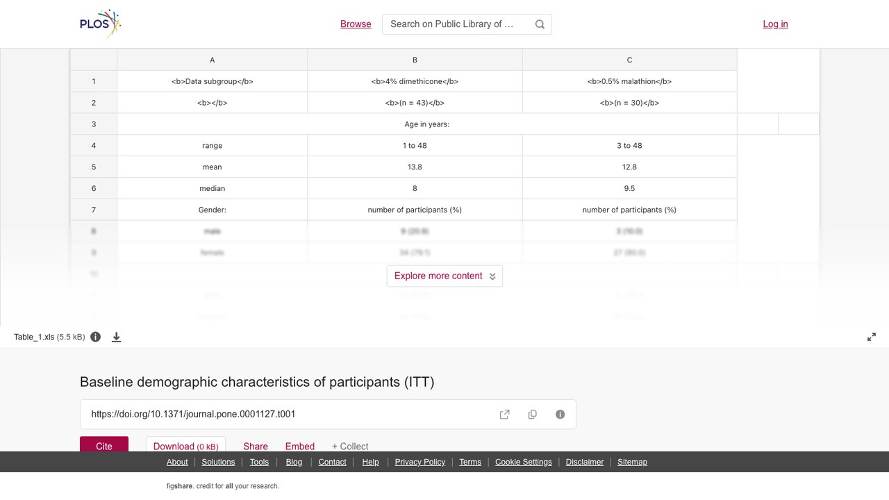 参与者基线人口学特征(ITT)