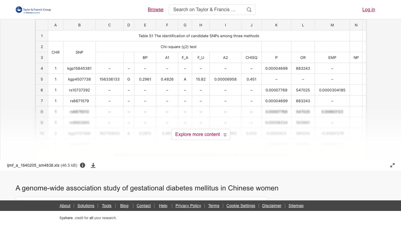 中国女性妊娠期糖尿病全基因组关联研究数据
