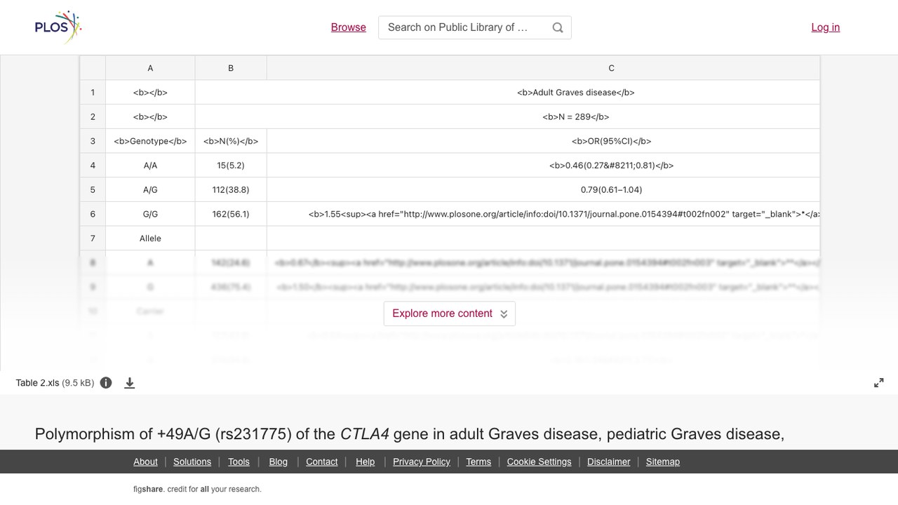 CTLA4基因+49A/G(rs231775)多态性在成人Graves病、儿童Graves病、桥本病患者及对照中的研究