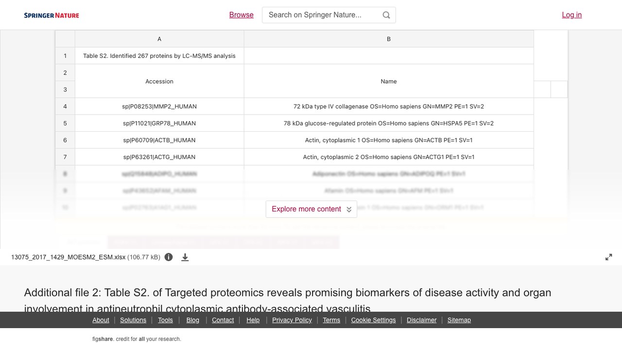 抗中性粒细胞胞质抗体相关血管炎靶向蛋白质组学附加文件2表S2数据