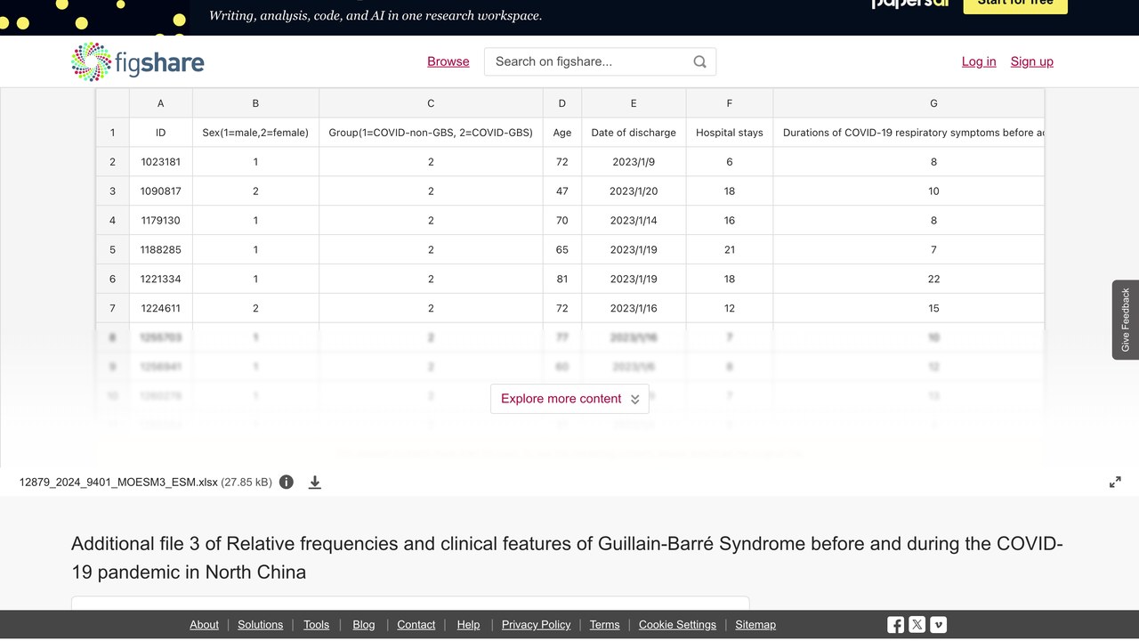 中国北方COVID-19前后吉兰-巴雷综合征相对频率与临床特征附加文件3