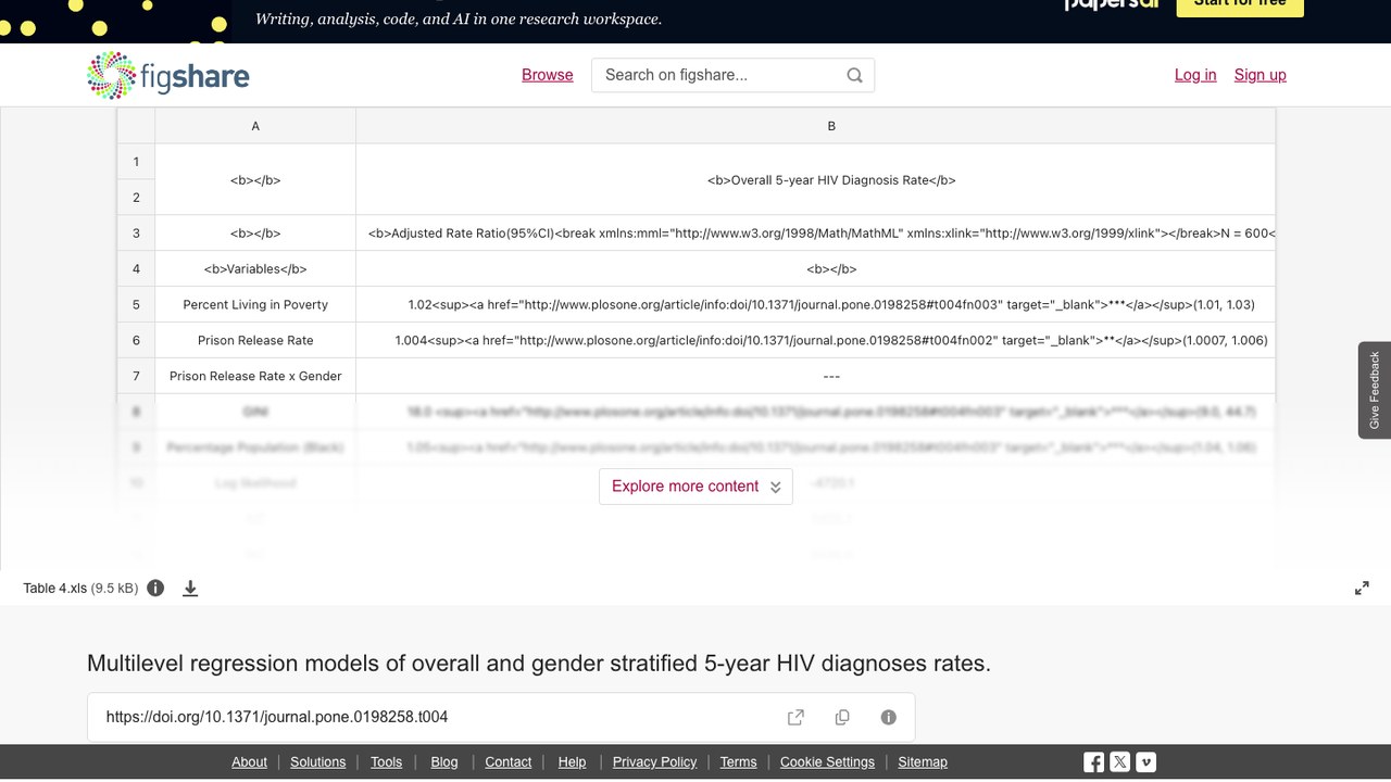 总体及性别分层5年HIV诊断率的多层次回归模型