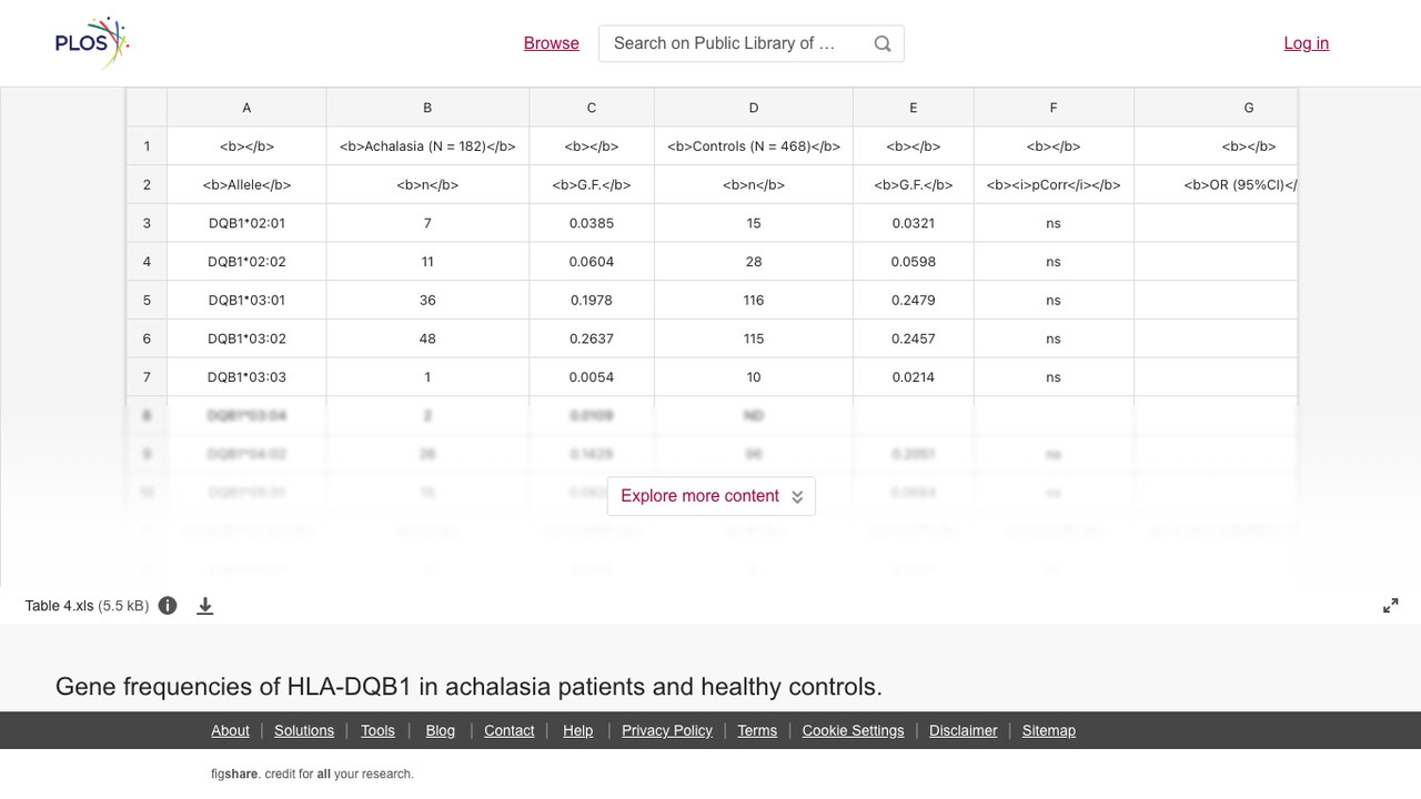 贲门失弛缓症患者与健康对照的HLA-DQB1基因频率