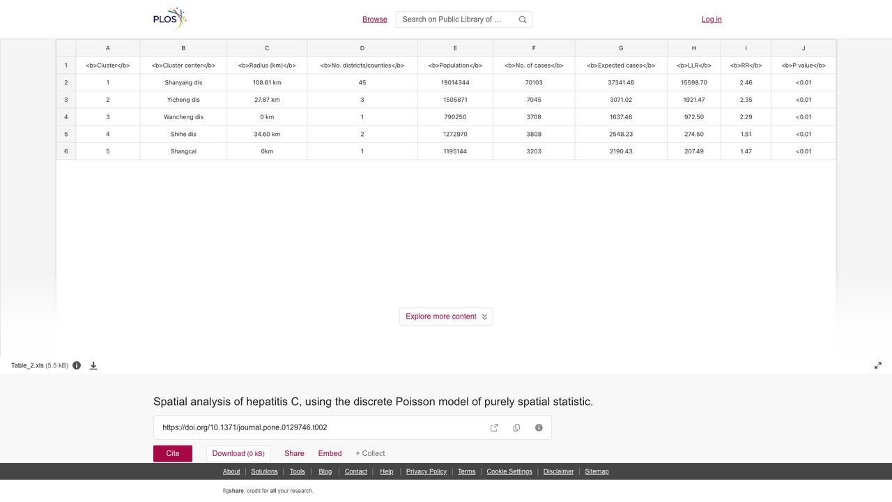 慢性丙型肝炎自然史健康状态的效用值