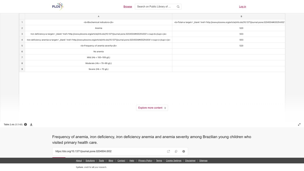 巴西基层医疗就诊幼儿贫血、缺铁、缺铁性贫血及贫血严重程度频率数据集
