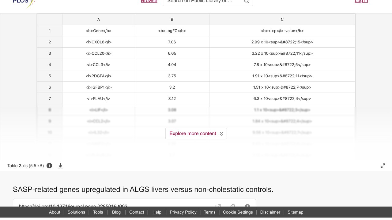 ALGS肝脏中SASP相关基因上调对比非胆汁淤积对照