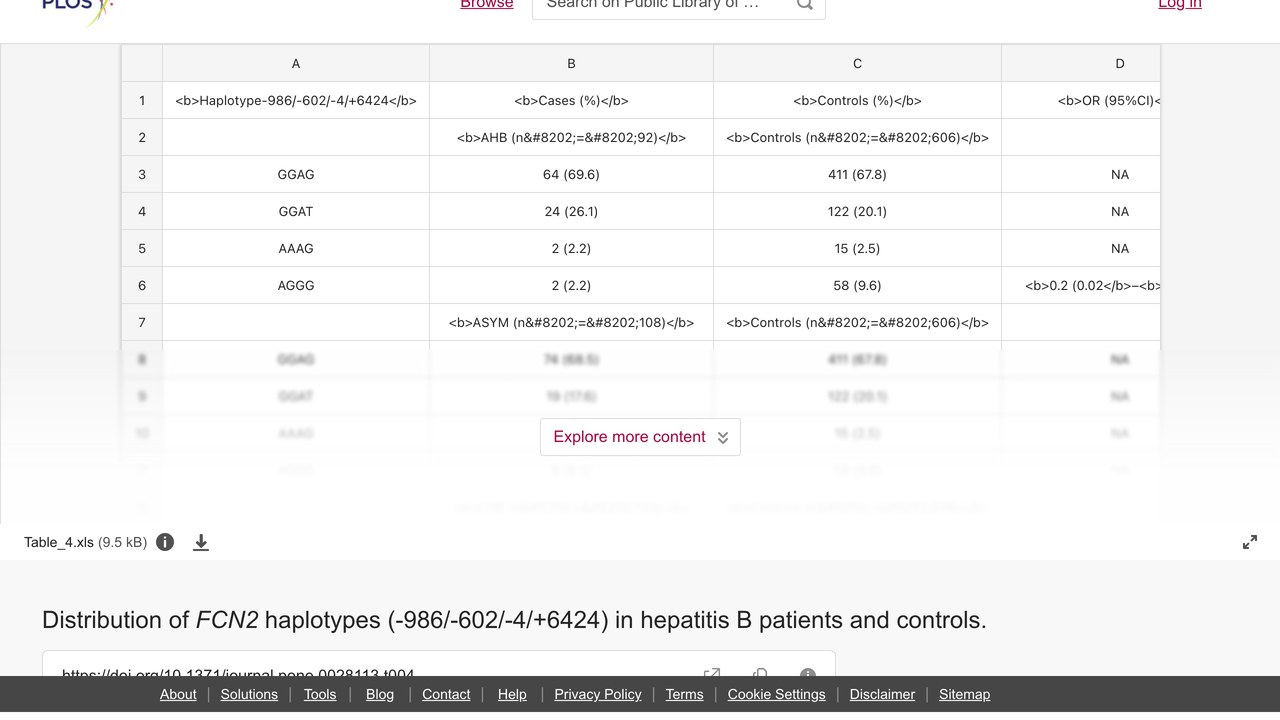 乙型肝炎患者与对照中FCN2单倍型(-986/-602/-4/+6424)分布
