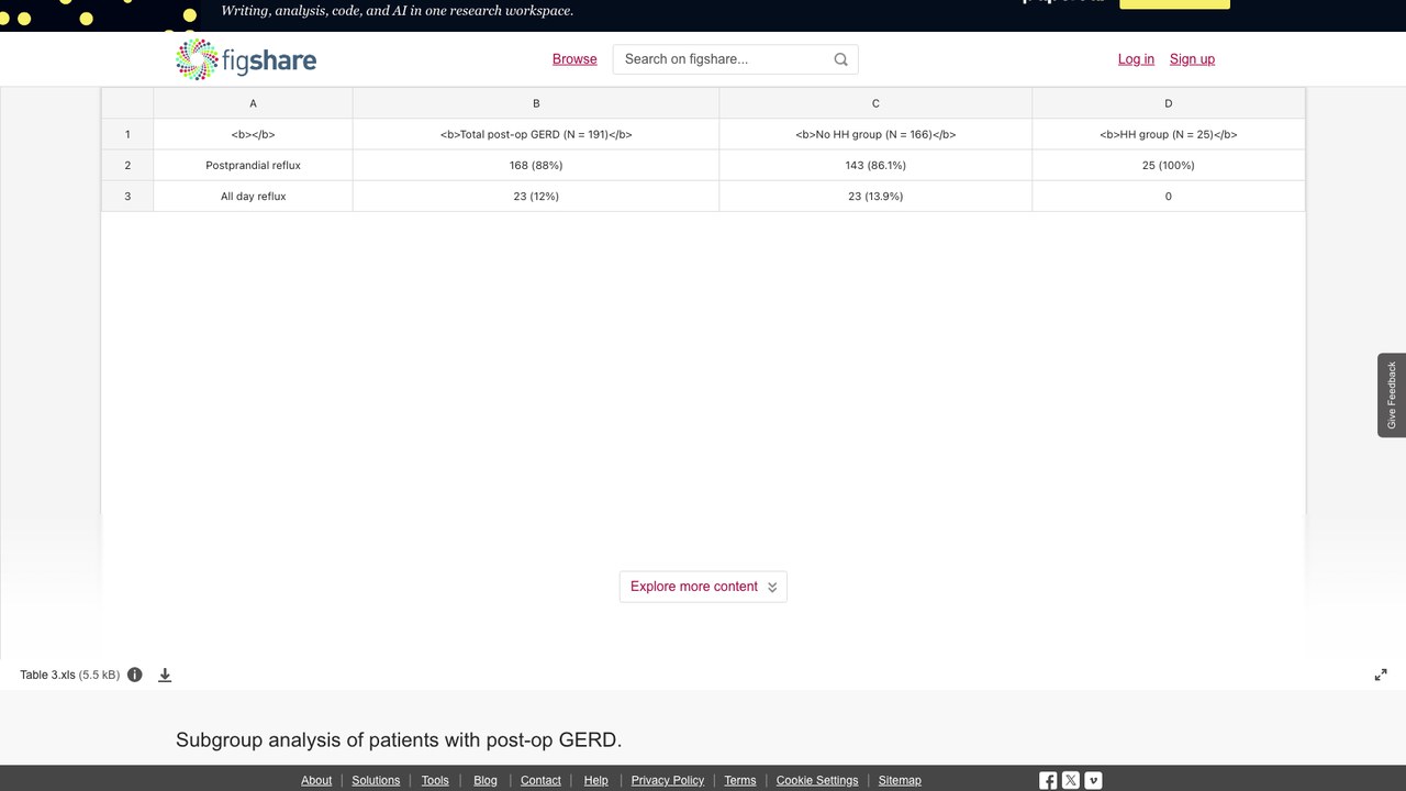 术后GERD患者亚组分析数据