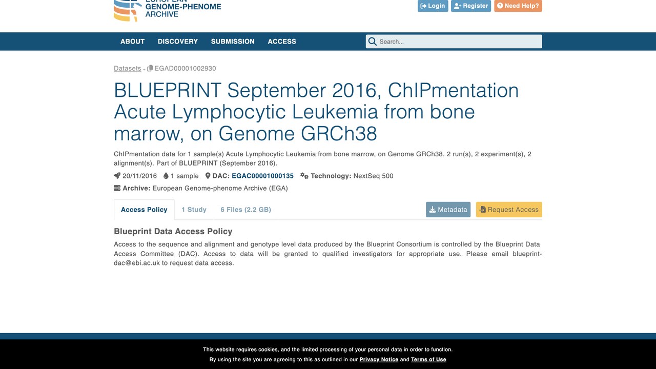 BLUEPRINT 2016年9月骨髓急性淋巴细胞白血病ChIPmentation数据(GRCh38)