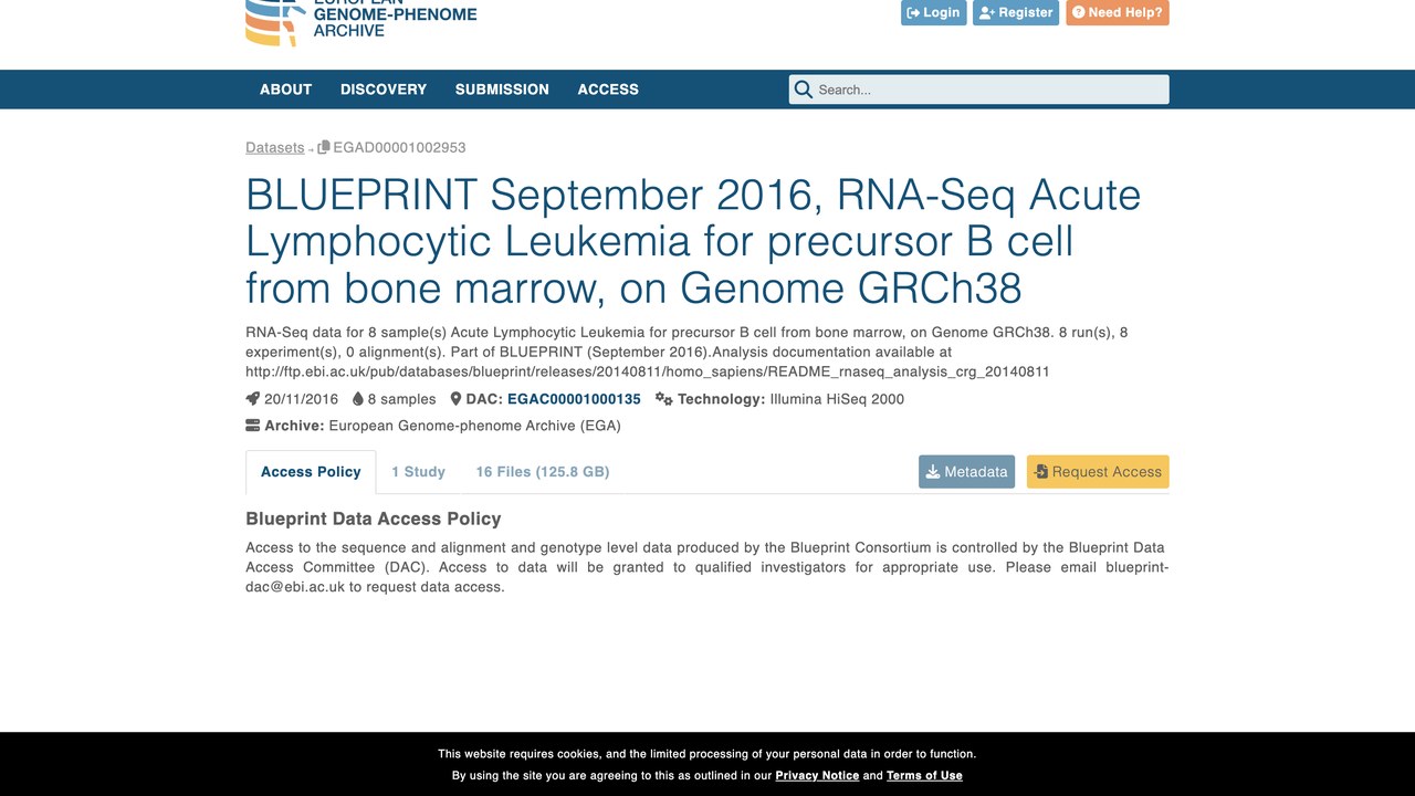 BLUEPRINT 2016年9月骨髓前体B细胞急性淋巴细胞白血病RNA-Seq数据集(Genome GRCh38)