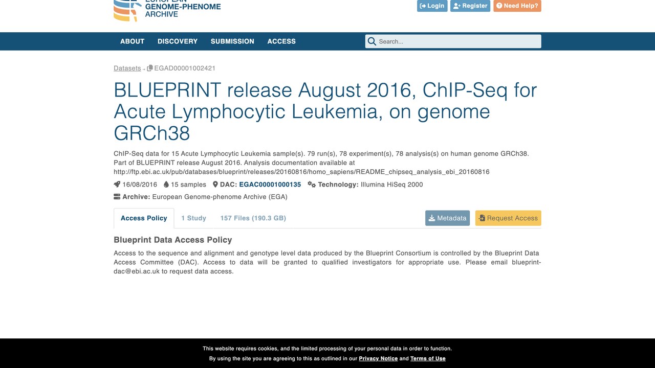 BLUEPRINT 2016年8月发布:急性淋巴细胞白血病 ChIP-Seq(GRCh38 基因组)