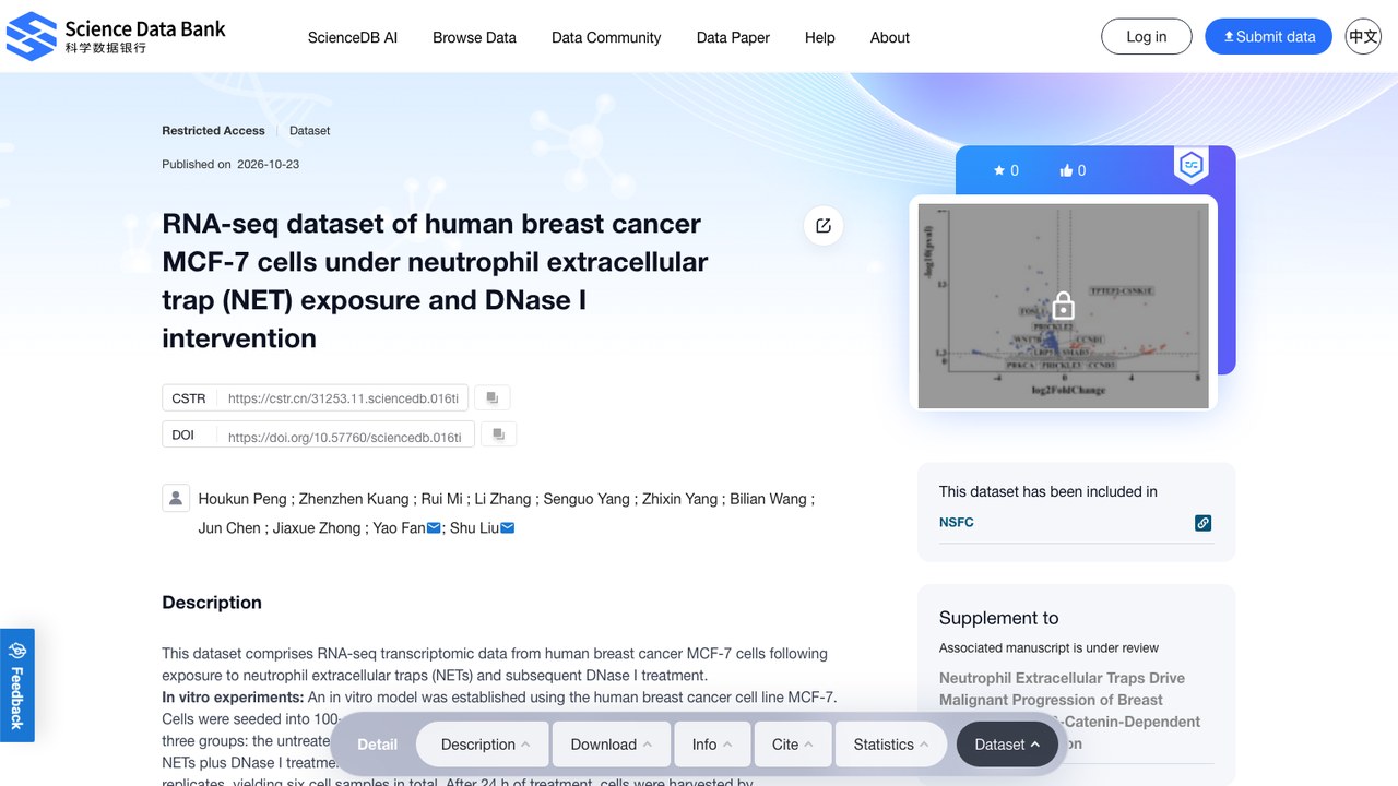 人乳腺癌MCF-7细胞NETs暴露及DNase I干预RNA-seq数据集