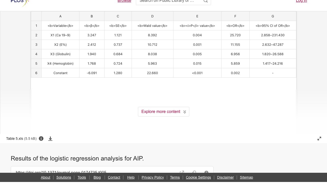 基于罕见病数据登记的日本IgG4相关疾病临床特征:AIP的logistic回归分析结果