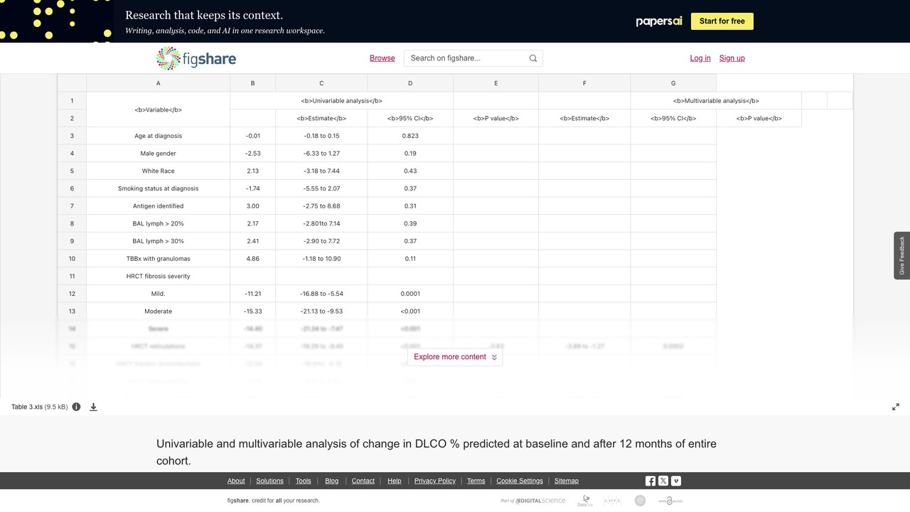 全队列基线与12个月后DLCO%预计值变化的单变量和多变量分析