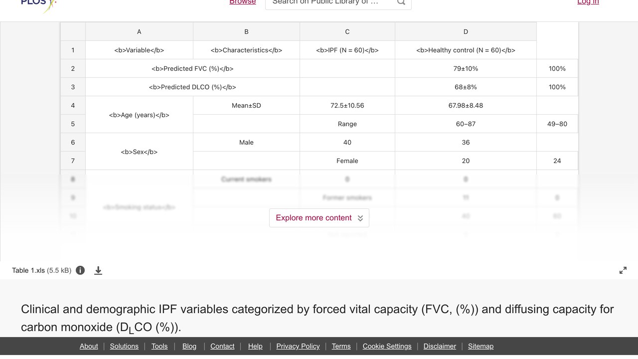 按FVC和DLCO分类的IPF临床与人口学变量数据集