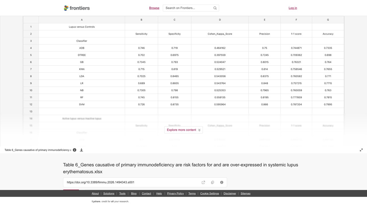 普通变异型免疫缺陷病2型基因-疾病关联数据