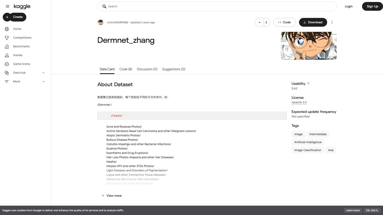 Dermnet_zhang 皮肤疾病图像数据集