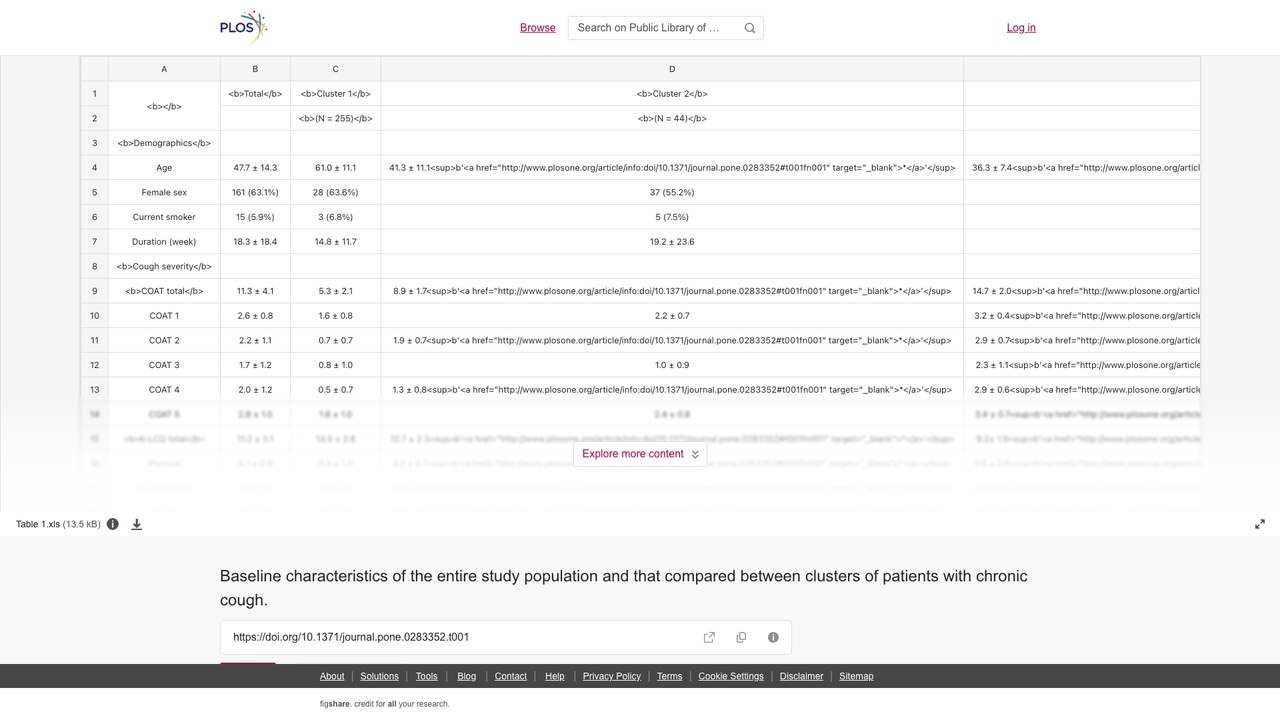 慢性咳嗽患者聚类间基线特征比较数据集