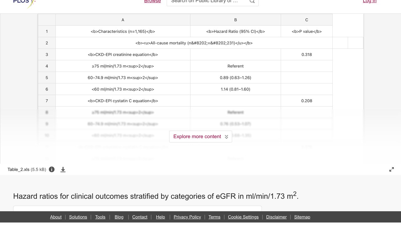 按eGFR分类分层的临床结局风险比数据