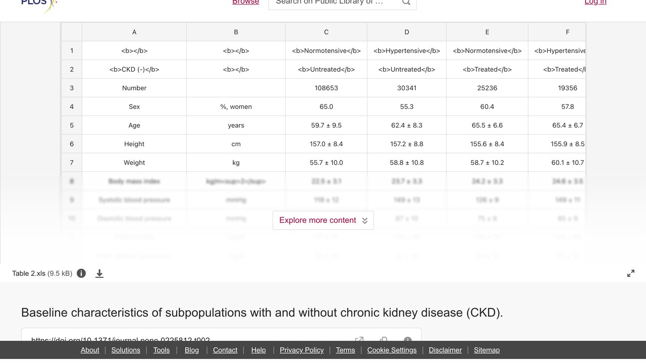 伴与不伴慢性肾脏病(CKD)亚人群的基线特征