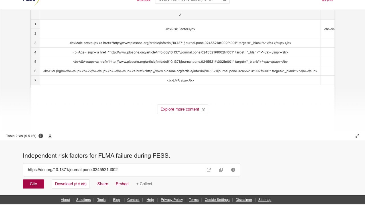 FESS术中FLMA失败独立危险因素