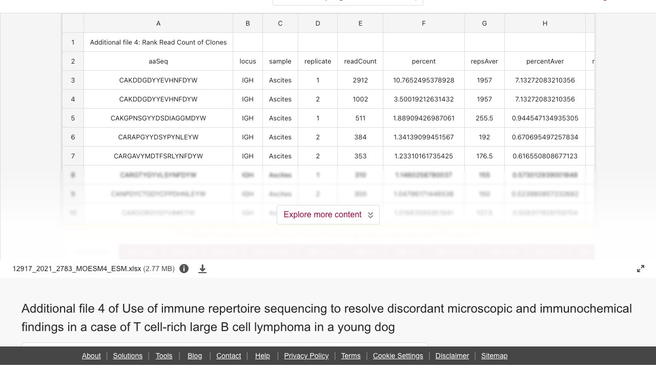 犬T细胞丰富型大B细胞淋巴瘤免疫组库测序补充文件4