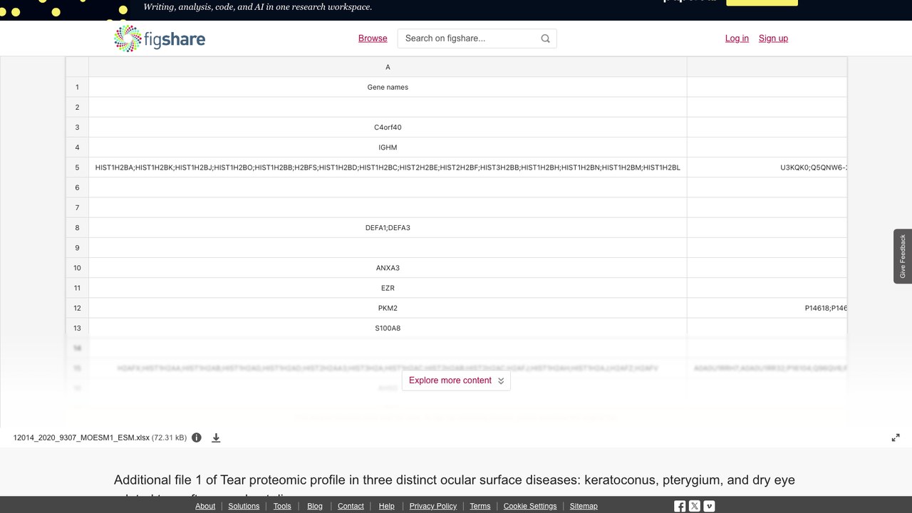 三种眼表疾病泪液蛋白质组图谱附加文件1