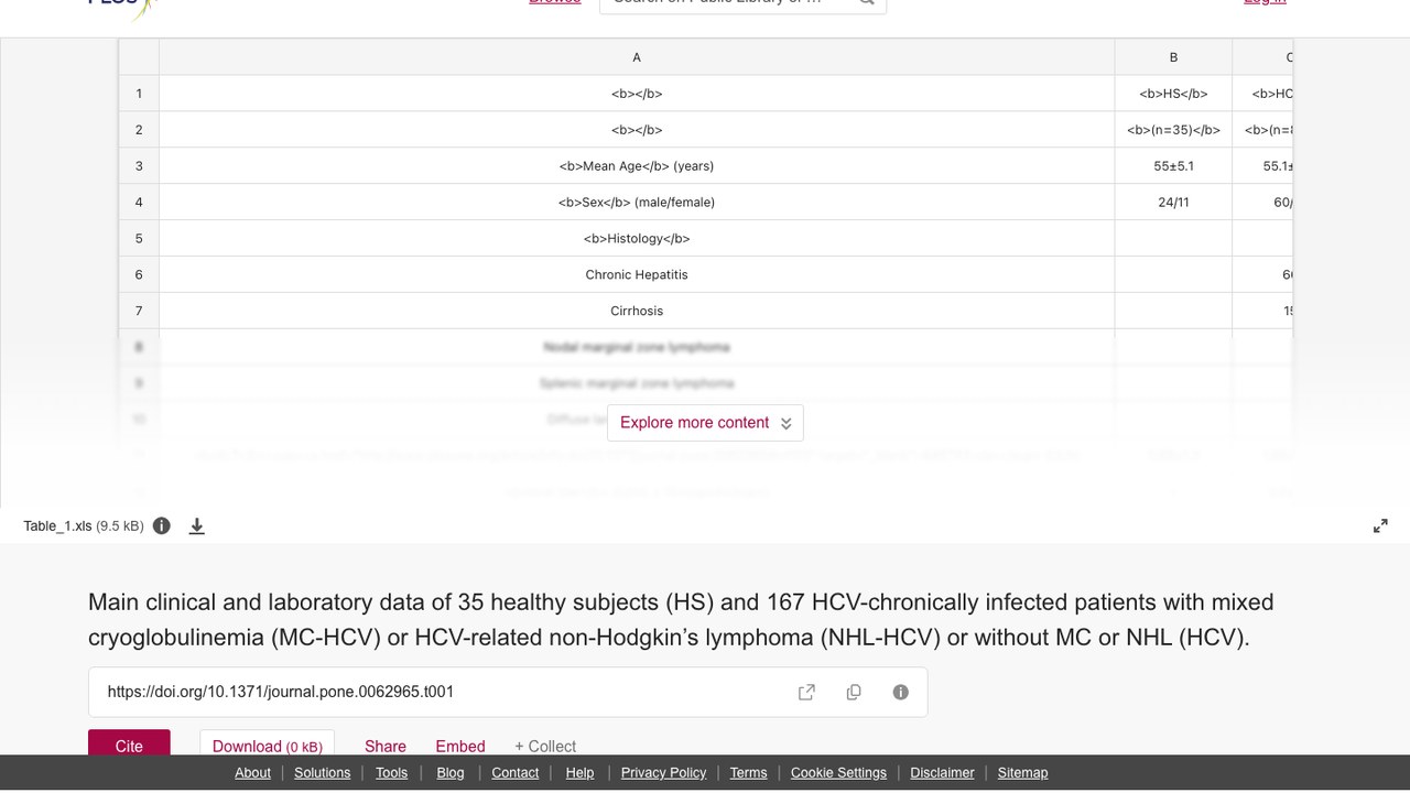 35名健康受试者与167名HCV慢性感染患者(伴混合冷球蛋白血症或无)主要临床和实验室数据