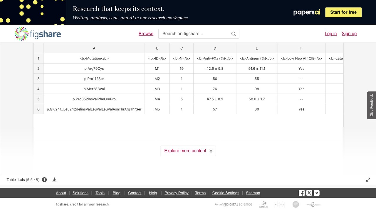抗凝血酶缺陷患者SERPINC1突变的功能抗原与生化数据及AlphaFold预测选集