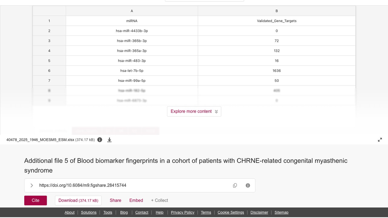 CHRNE相关先天性肌无力综合征患者血液生物标志物指纹的补充文件5