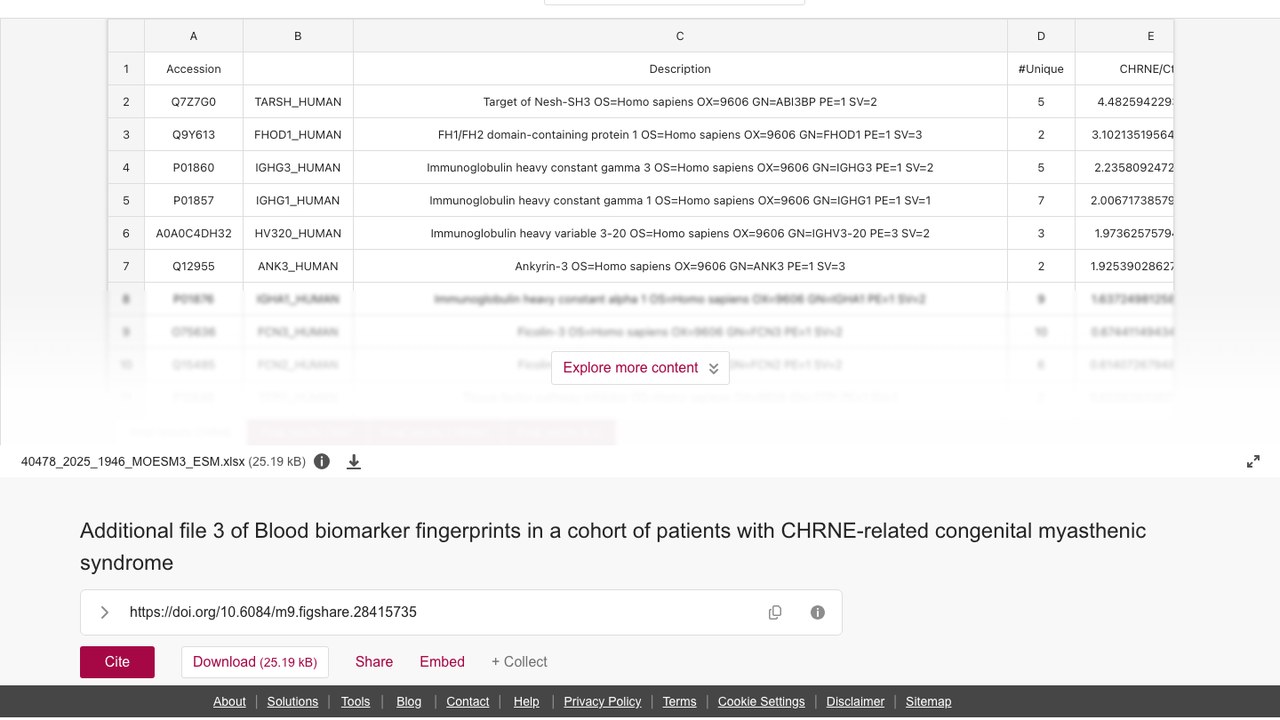 CHRNE相关先天性肌无力综合征患者队列血液生物标志物指纹的补充文件6
