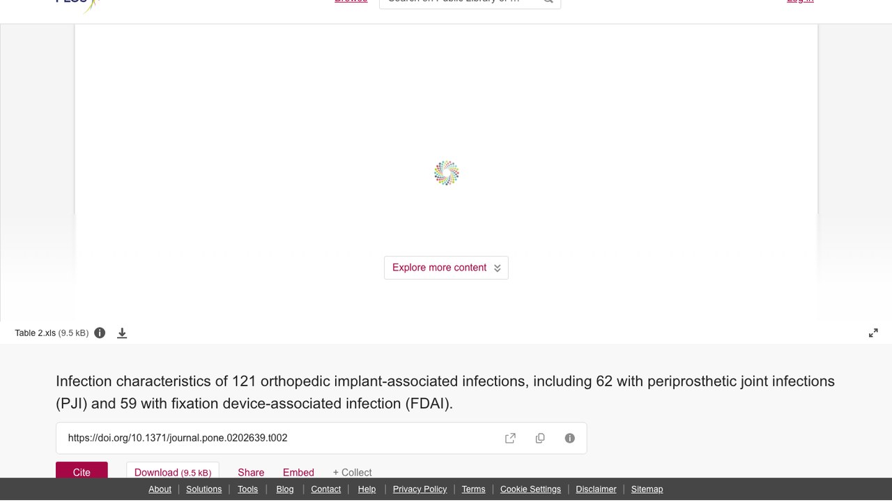 121例骨科植入物相关感染特征数据集（含62例PJI与59例FDAI）