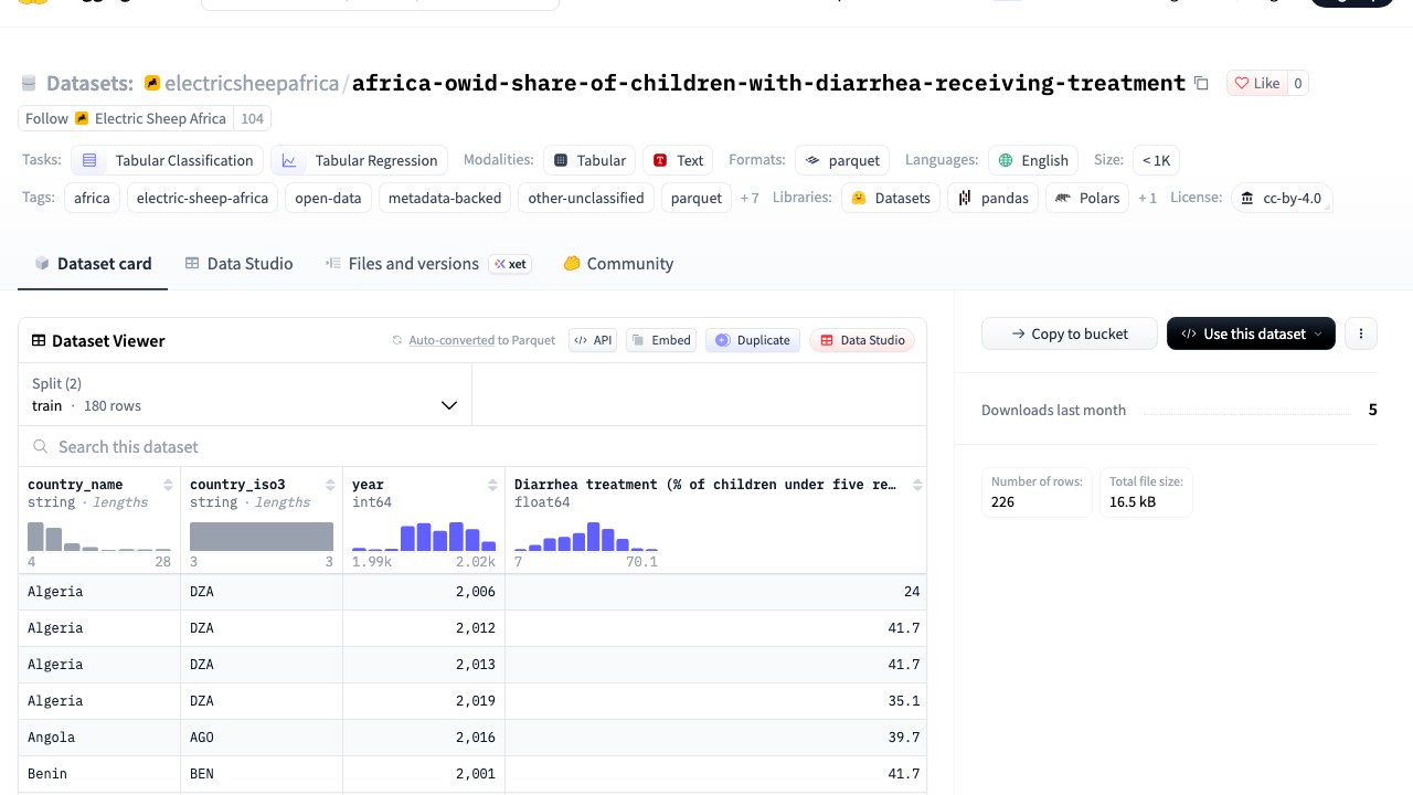 非洲腹泻儿童接受治疗比例数据集(Our World in Data)