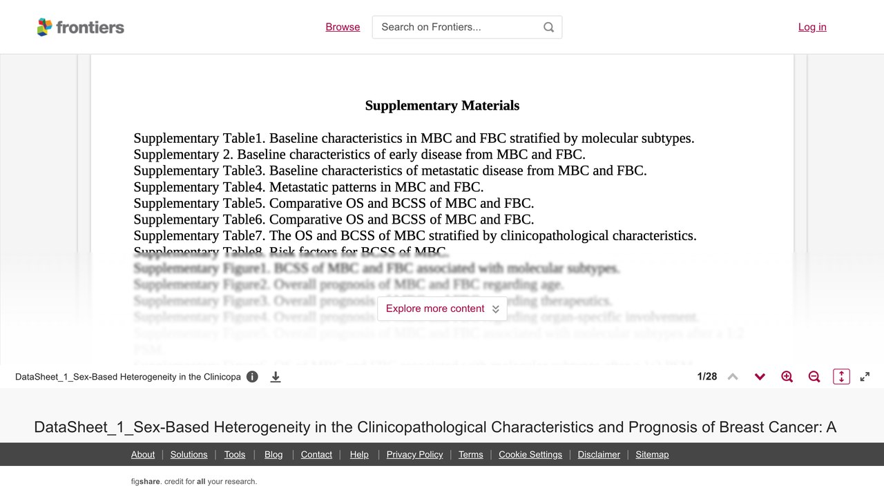 男性乳腺癌BRCA2计算生物学研究数据：nsSNP预测与靶点识别