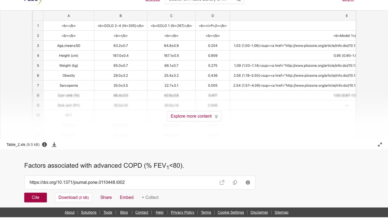 晚期COPD相关因素(% FEV1<80)