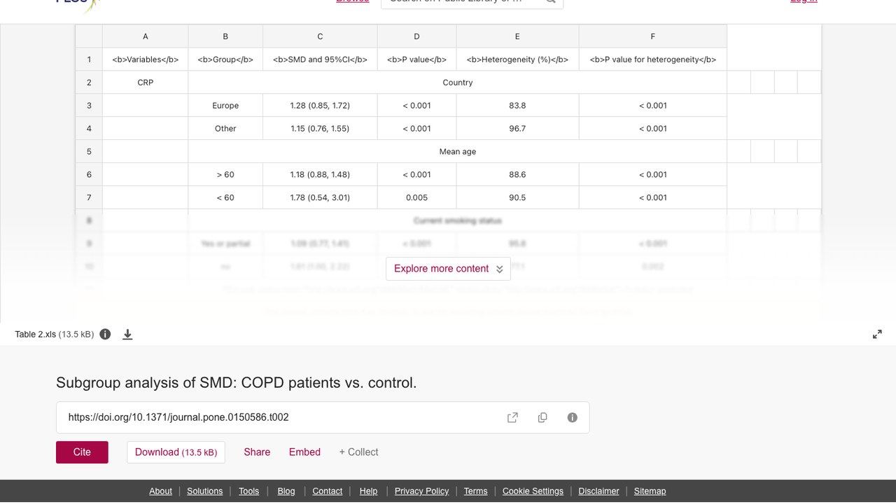 SMD亚组分析:COPD患者与对照