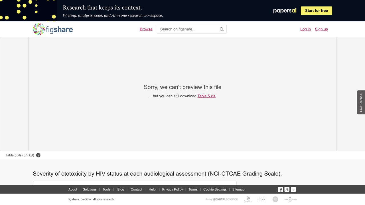 按HIV状态分层的各听力评估耳毒性严重程度(NCI-CTCAE分级量表)