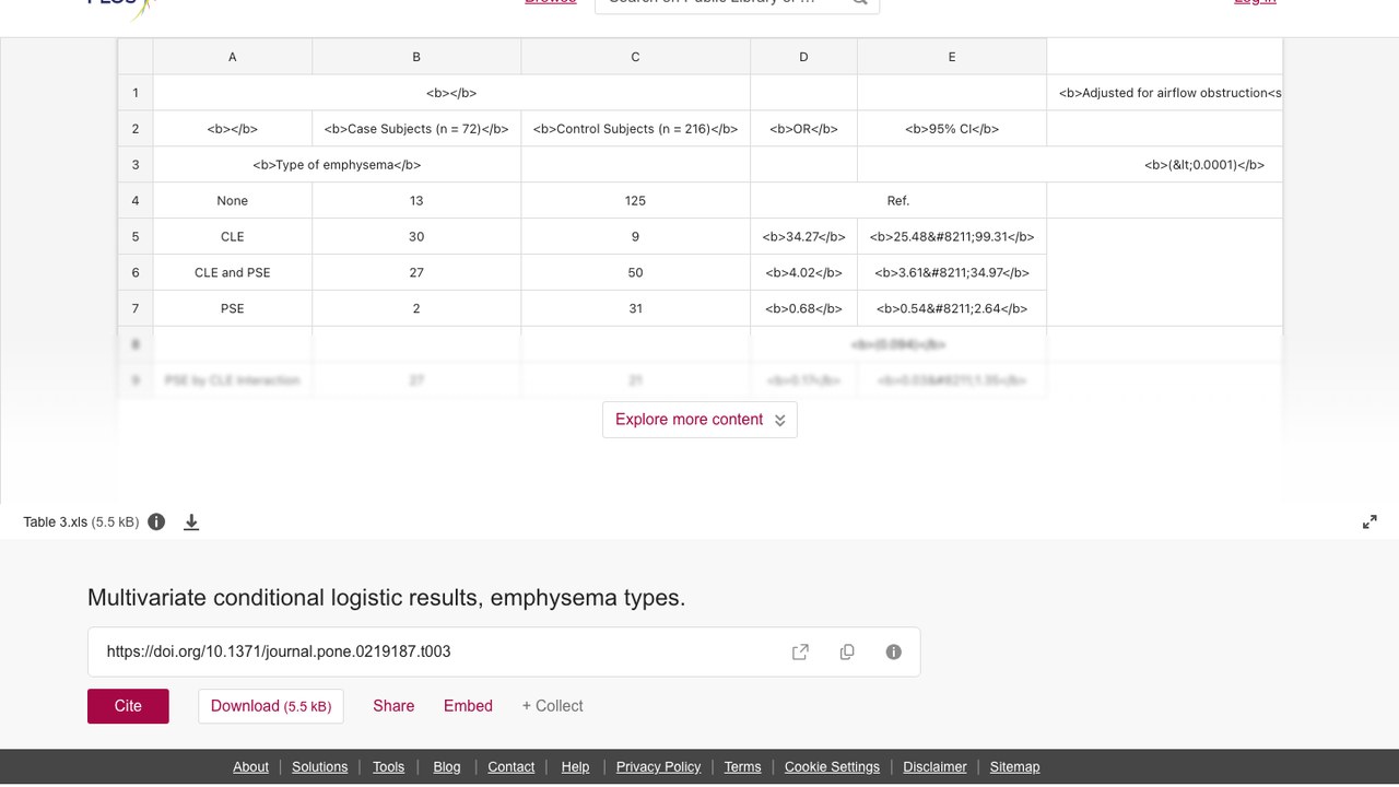 肺气肿类型的多变量条件logistic回归结果