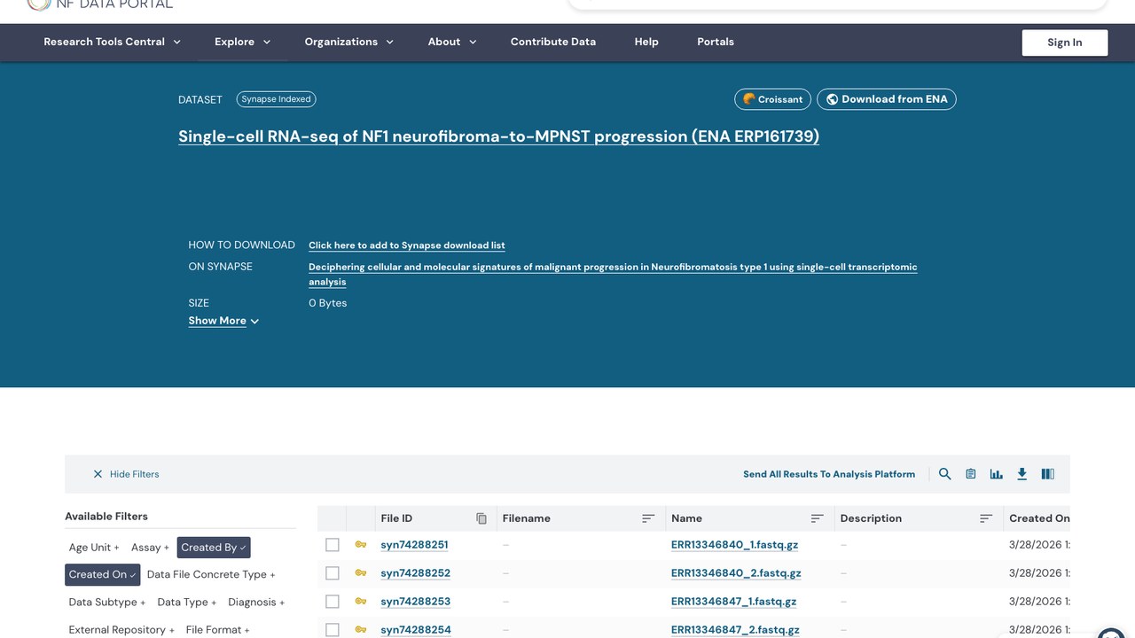 NF1 神经纤维瘤向 MPNST 进展的单细胞 RNA 测序（ENA ERP161739）