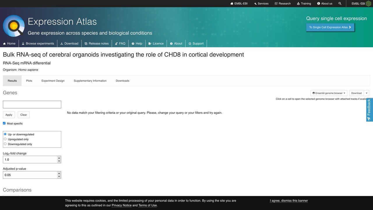 研究CHD8在皮层发育中作用的大脑类器官Bulk RNA-seq
