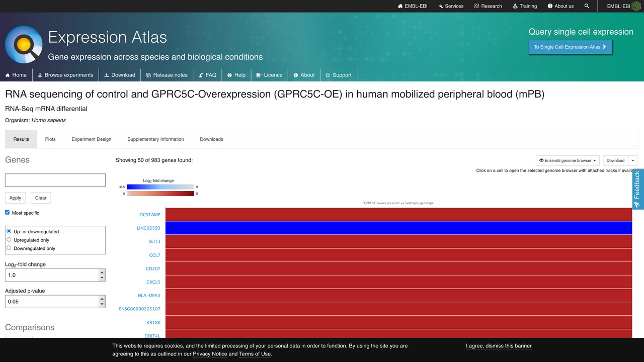 人动员外周血中GPRC5C过表达与对照的RNA测序